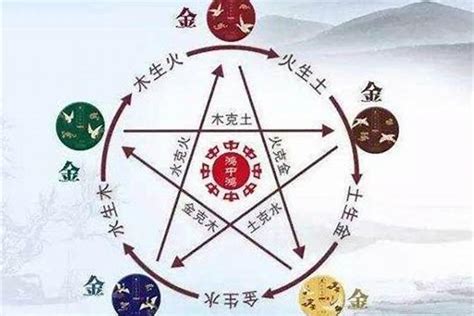 金木水火土 生肖|十二属相列表 金木水火土属相年份对照表